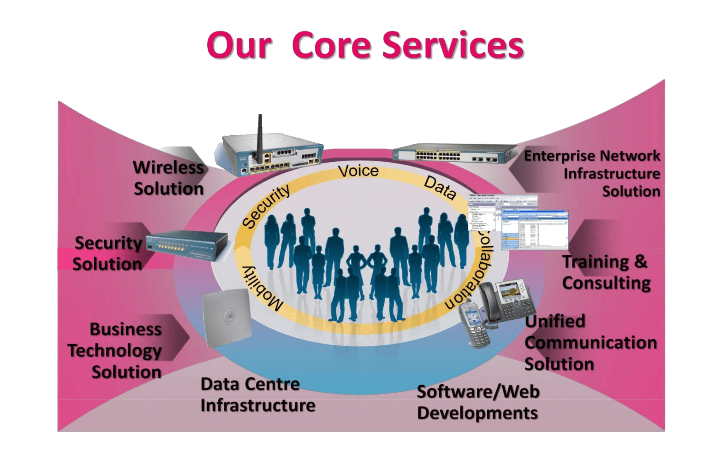 Shokol Core Services Shokol Core Services